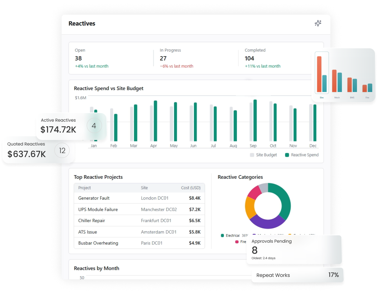 Clarisync Reactive Works